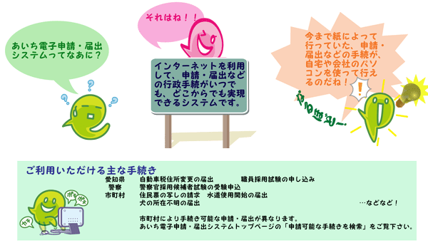 電子申請届出システムとは？の説明画像